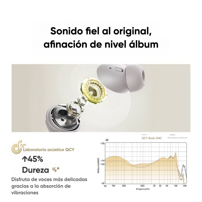 Audífonos QCY HT15 ANC 45dB Bluetooth Adaptativo Bajos Potentes